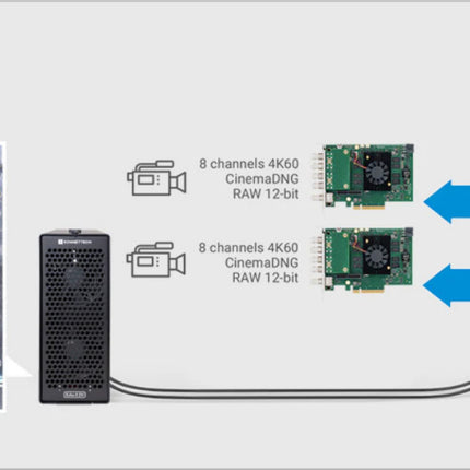 Echo II DV T5 Desktop Thunderbolt 5 Expansion System　[ECHO-2DDV-T5]
